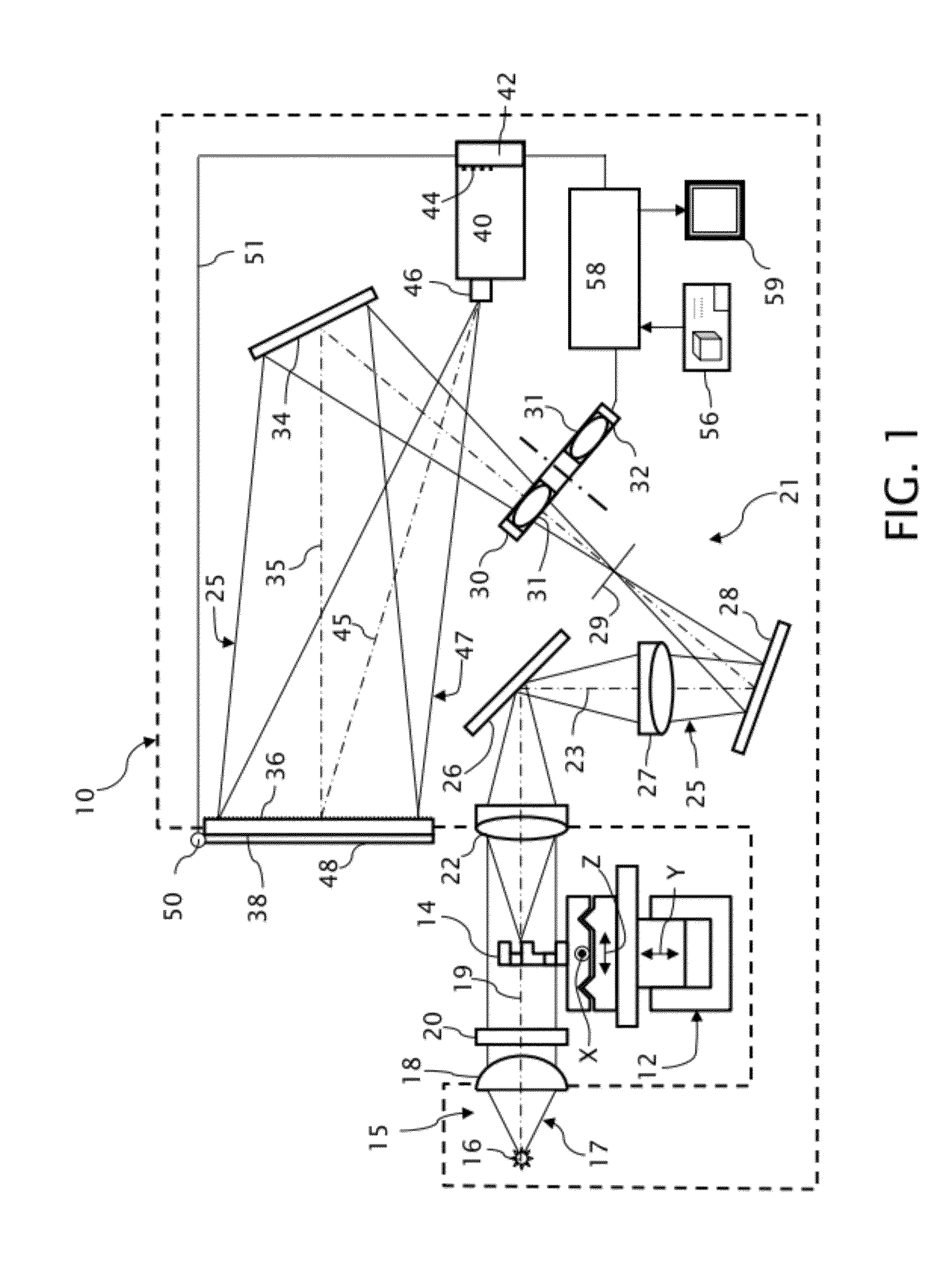 Optical comparator with digital gage