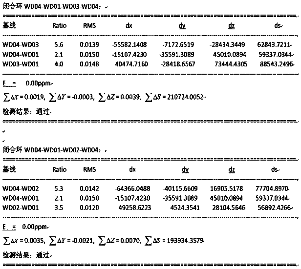 Method for rapidly judging baseline solution quality