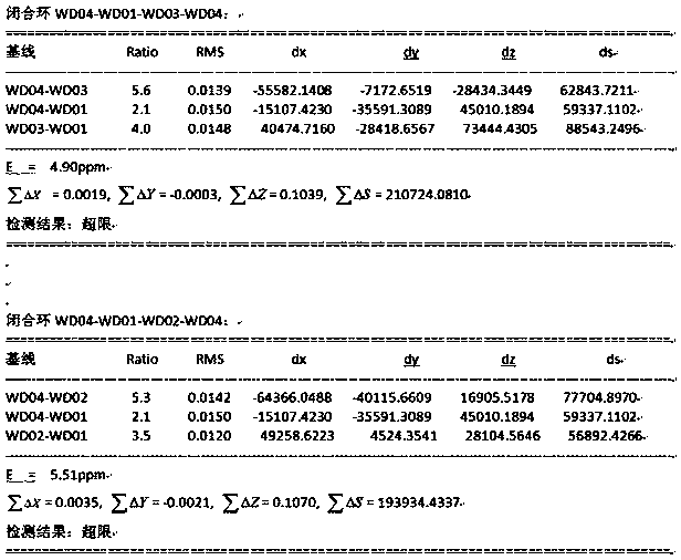 Method for rapidly judging baseline solution quality