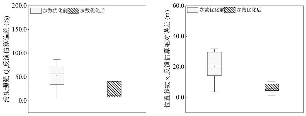 Method for improving inversion accuracy of sudden atmospheric pollution accident source