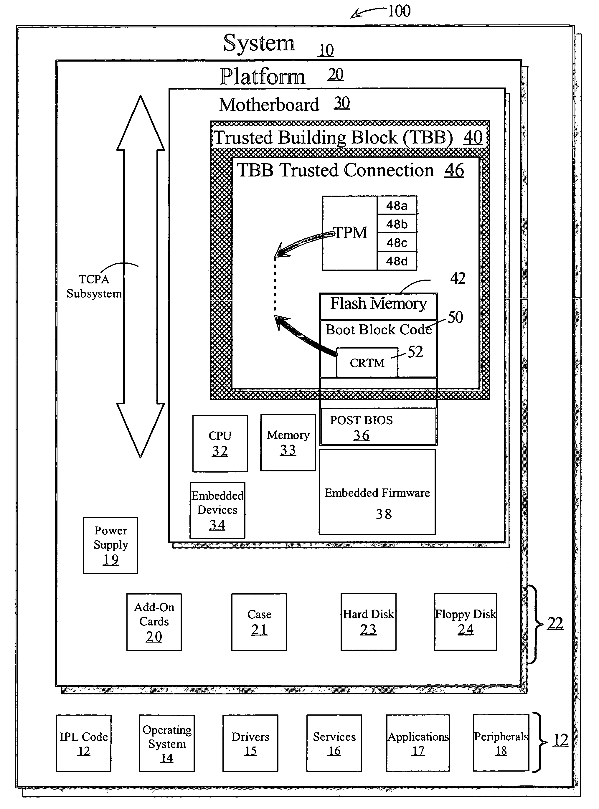 Reducing the boot time of a TCPA based computing system when the Core Root of Trust Measurement is embedded in the boot block code