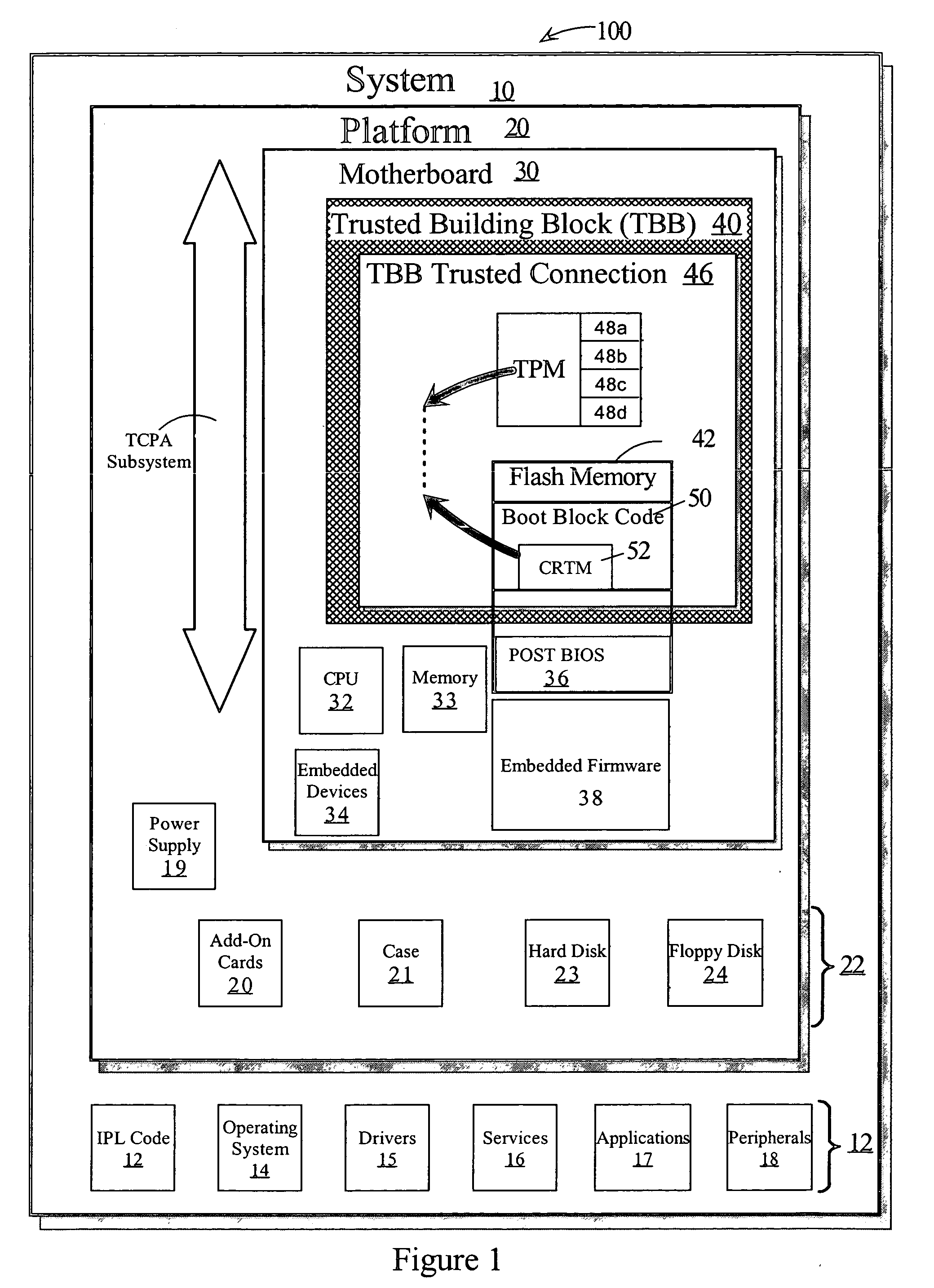 Reducing the boot time of a TCPA based computing system when the Core Root of Trust Measurement is embedded in the boot block code