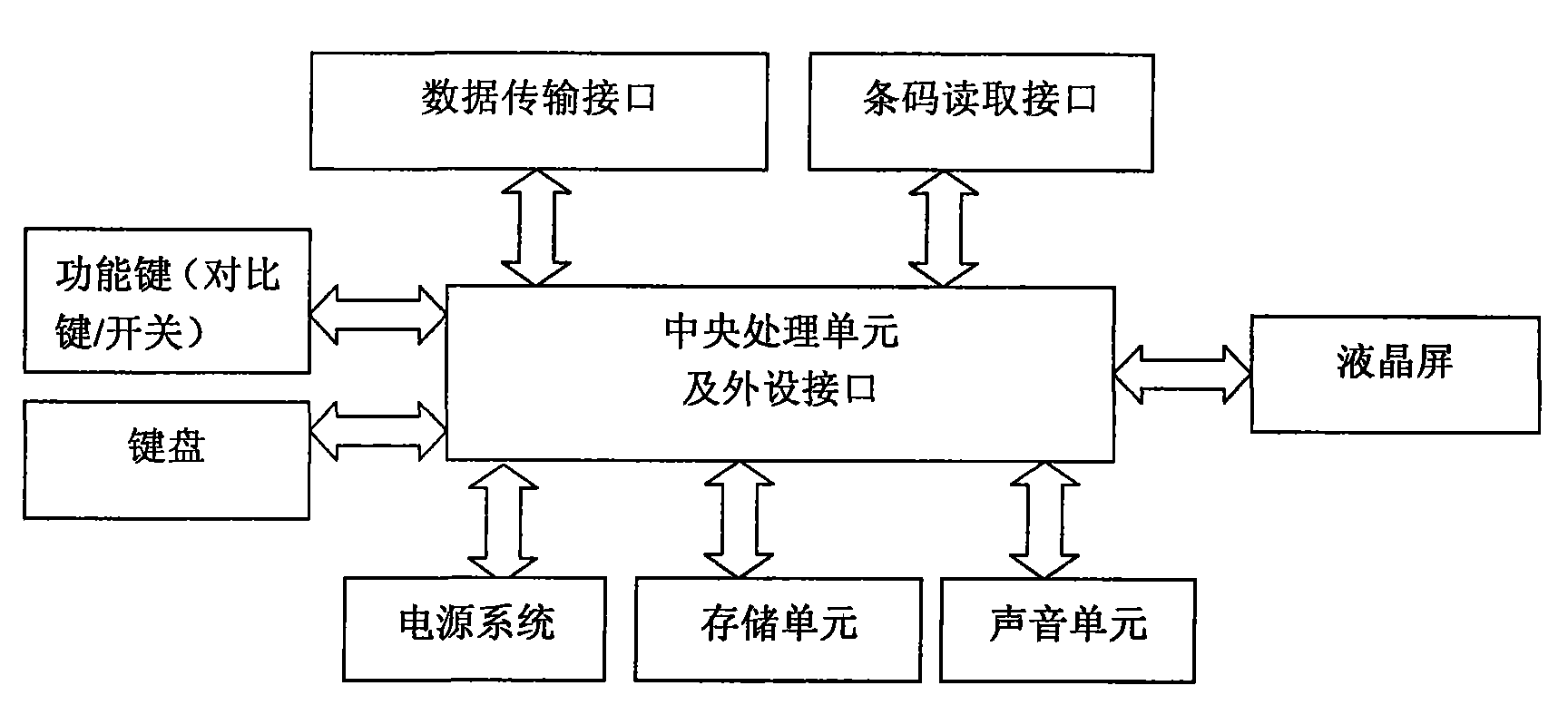 Hand-hold scanning data comparison equipment method