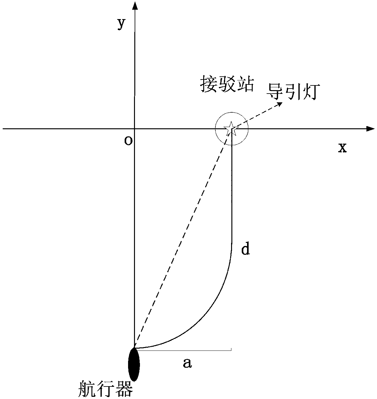 Terminal vision guiding method for underwater mating of AUV and docking station