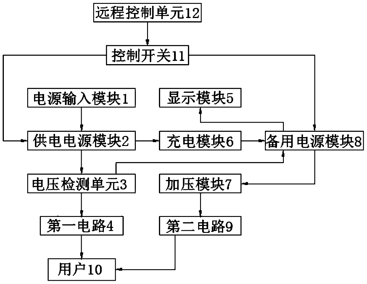 Combined power distribution system for data center