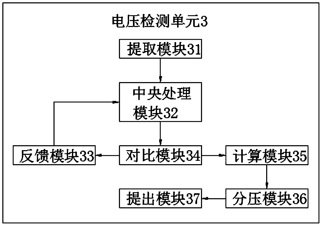 Combined power distribution system for data center