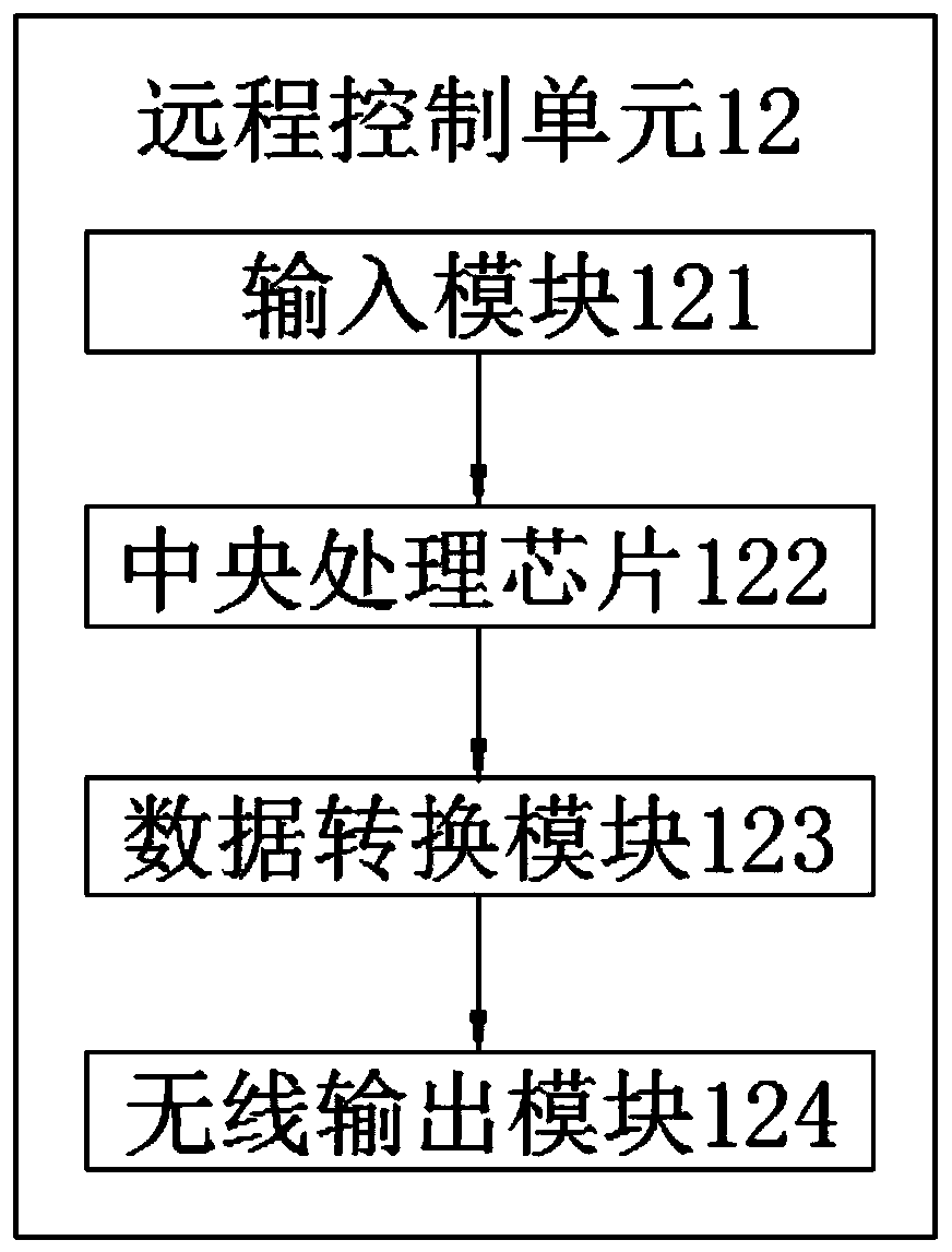 Combined power distribution system for data center