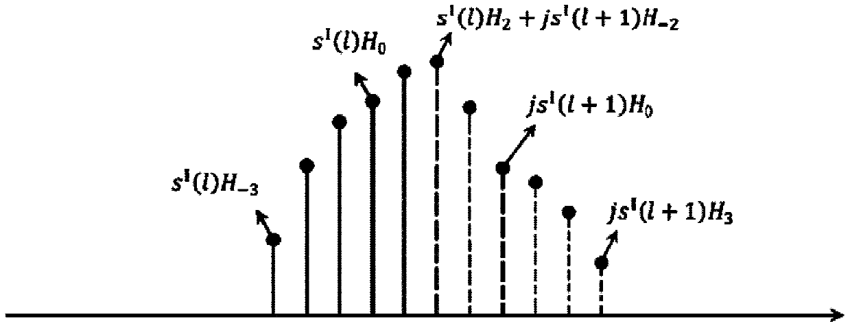 A modulation and demodulation method and device for fbmc symbols