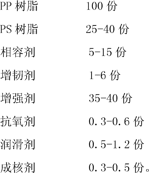 Modified polypropylene composite material of high gloss and low shrinkage and preparation method thereof