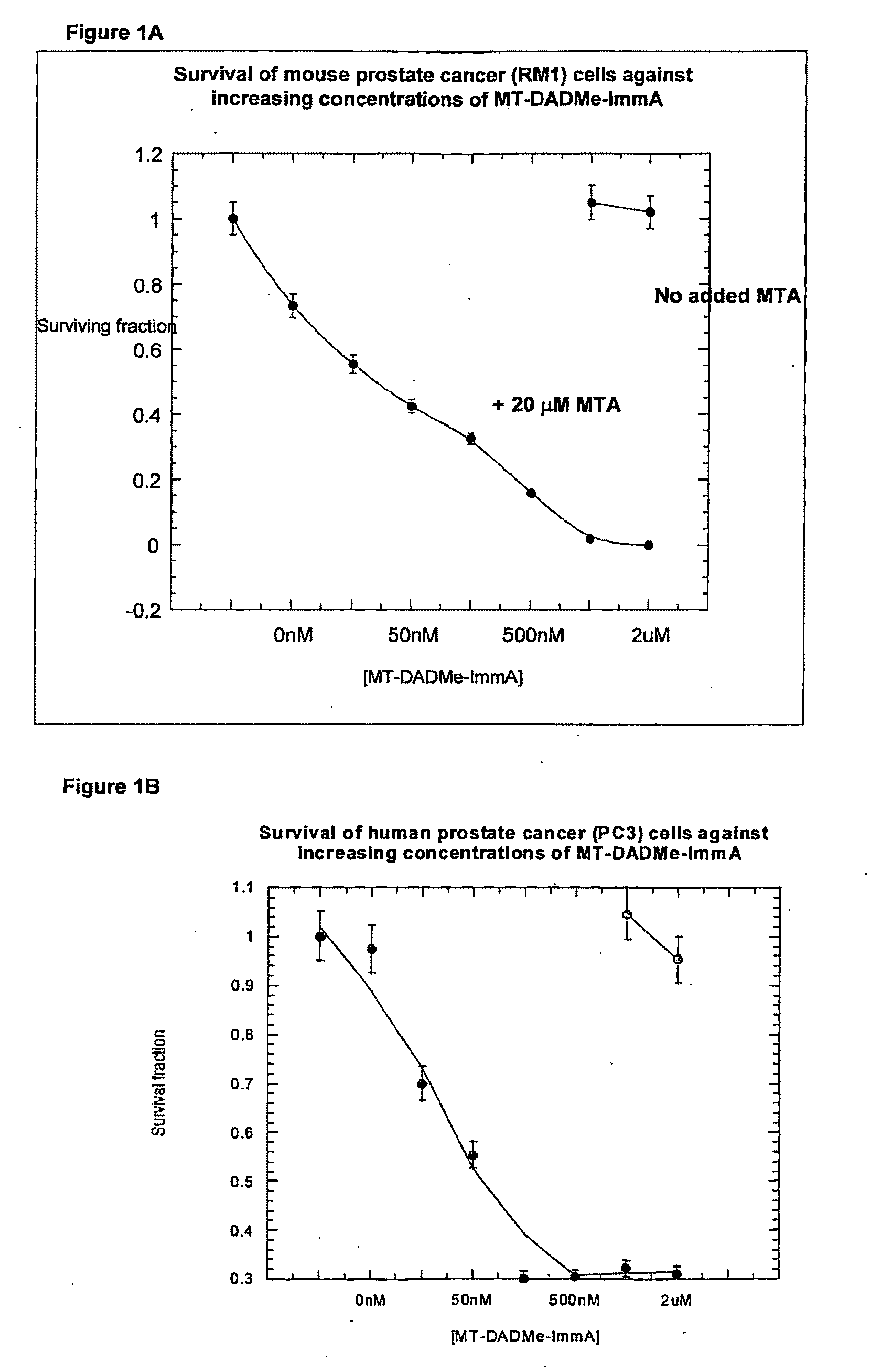 Methods of Treating Cancer