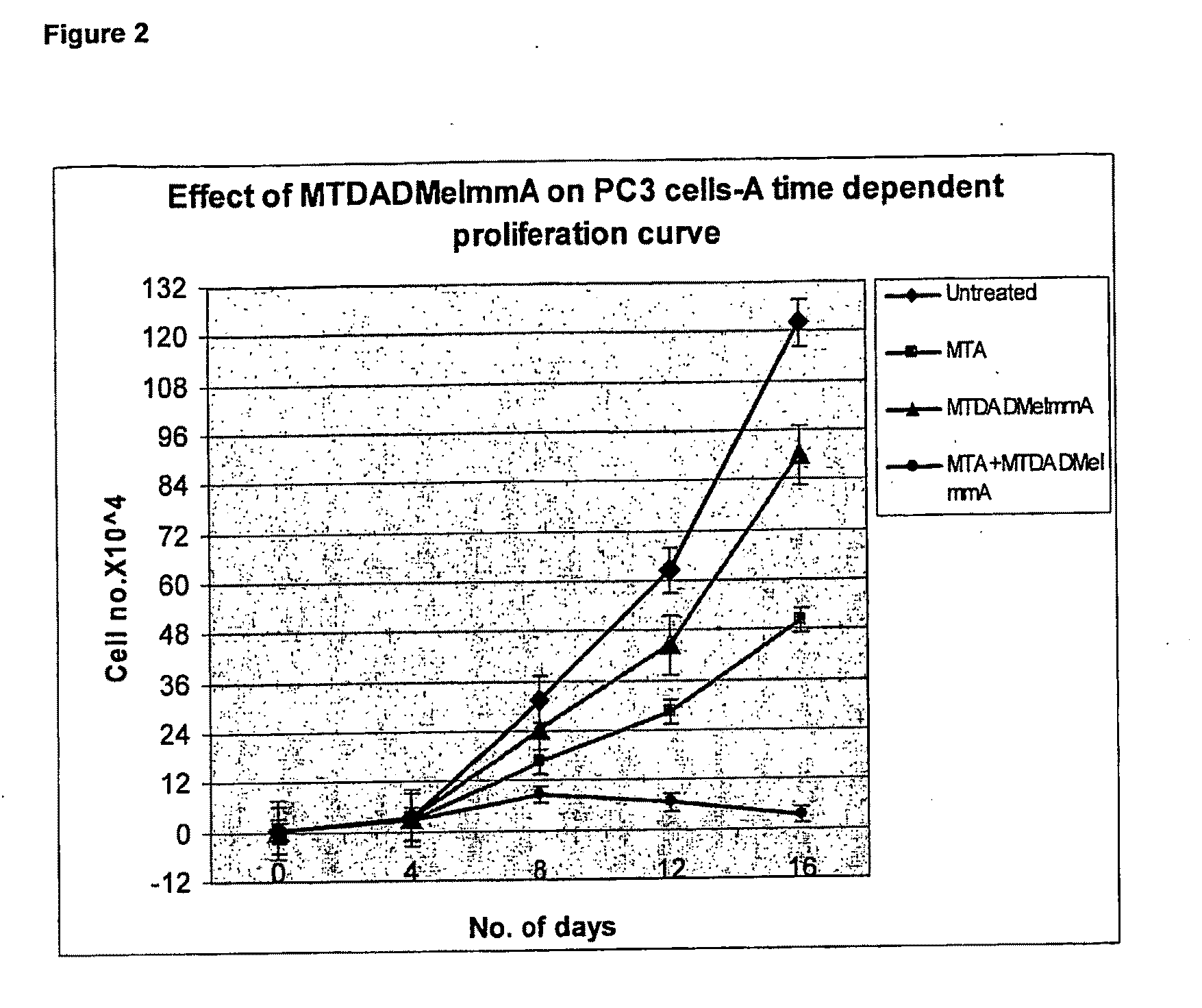 Methods of Treating Cancer