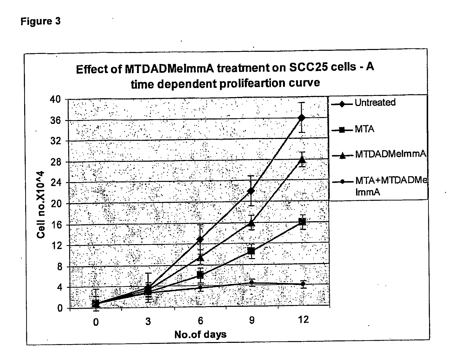 Methods of Treating Cancer