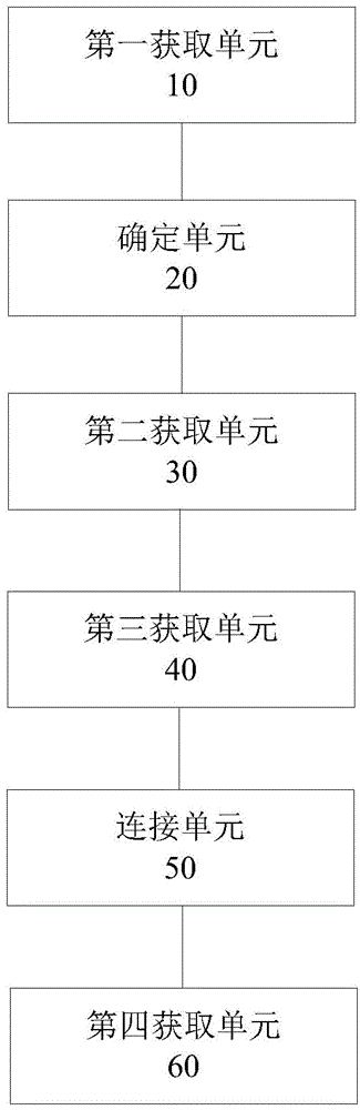 Method and device for querying site information of internet information services