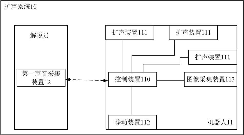 A follow-up robot sound reinforcement method and sound reinforcement system based on image recognition