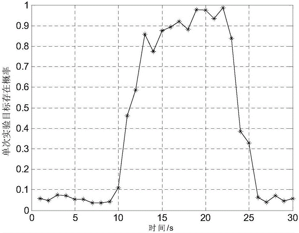 Efficient particle filter based track before detect (EPF-TBD) method based on object existence probability slope