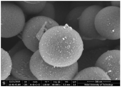 Preparation method and application of resin carbon sphere supported palladium catalyst