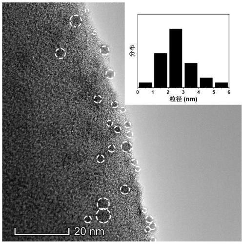 Preparation method and application of resin carbon sphere supported palladium catalyst