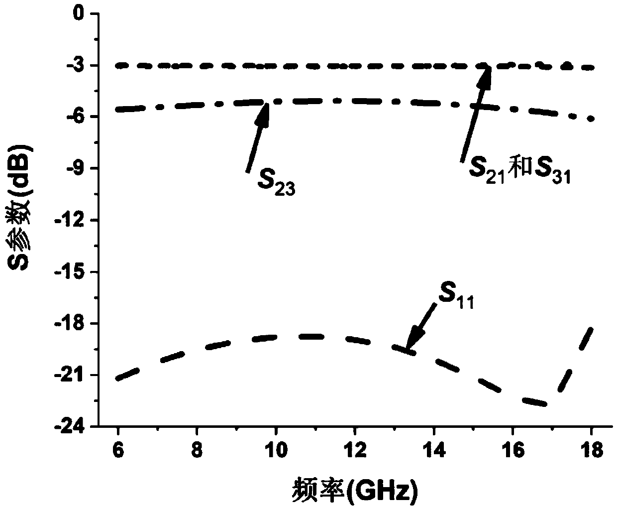 Method for constructing tight coupling ultra wide band antenna array based on irregular subarrays