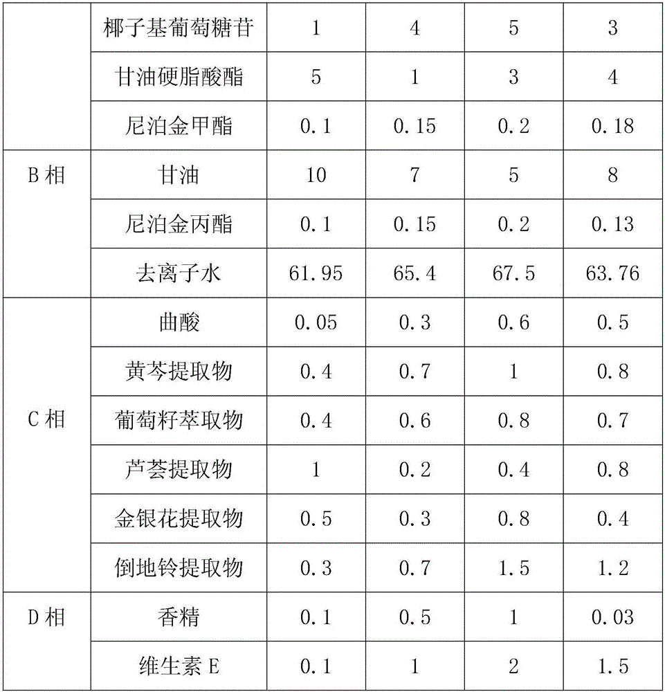 Sun protection and skin care cosmetic composite and application thereof