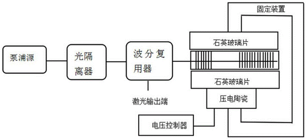 Microwave frequency conversion method and apparatus