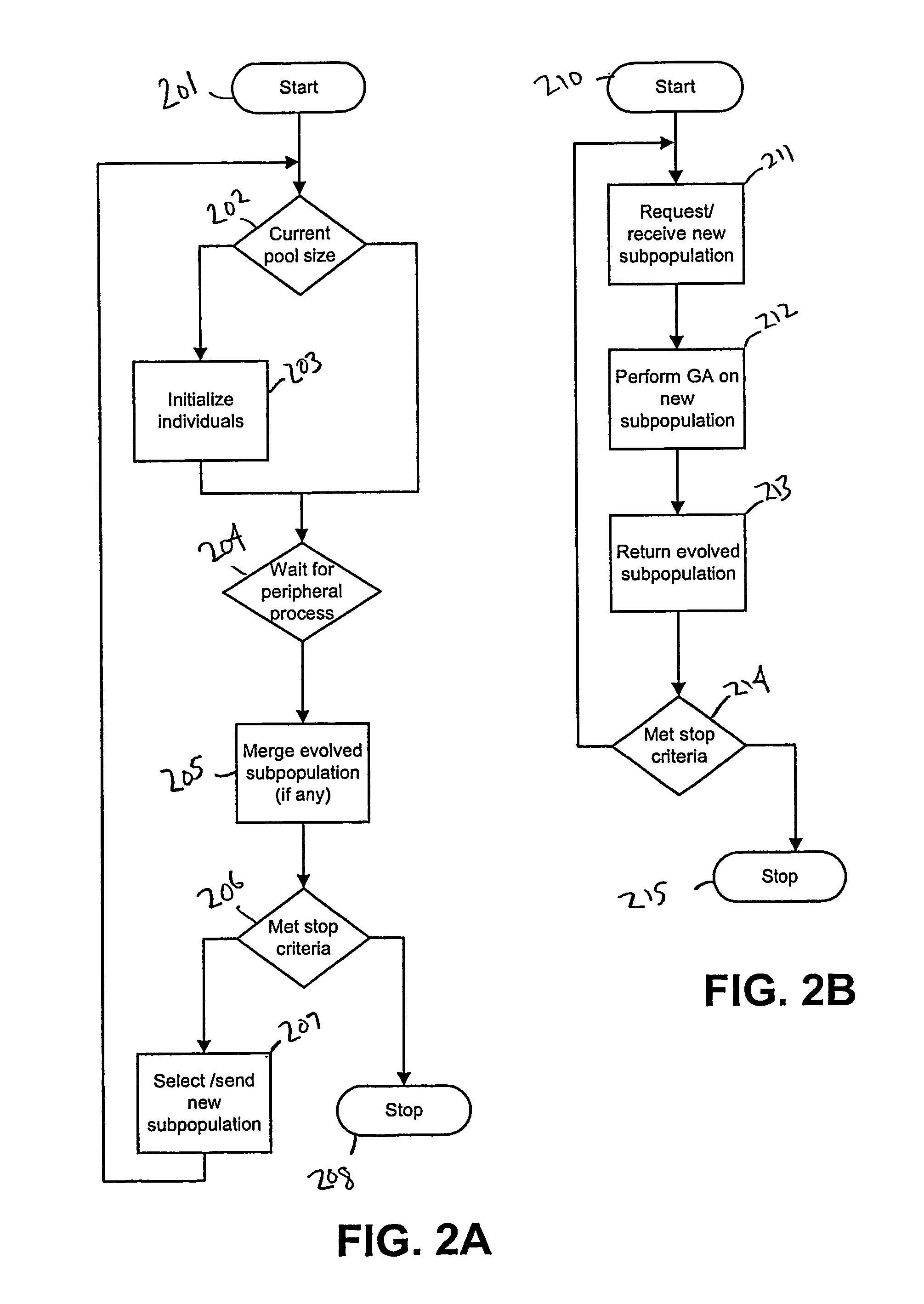 Method and system for implementing evolutionary algorithms