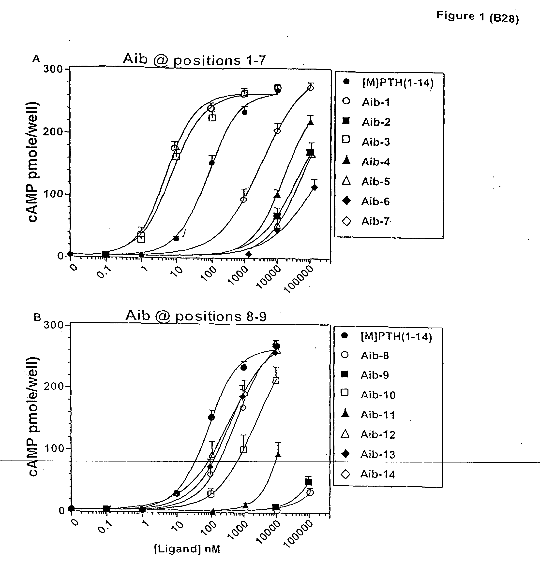 Conformationally constrained parathyroid hormone (pth) analogs