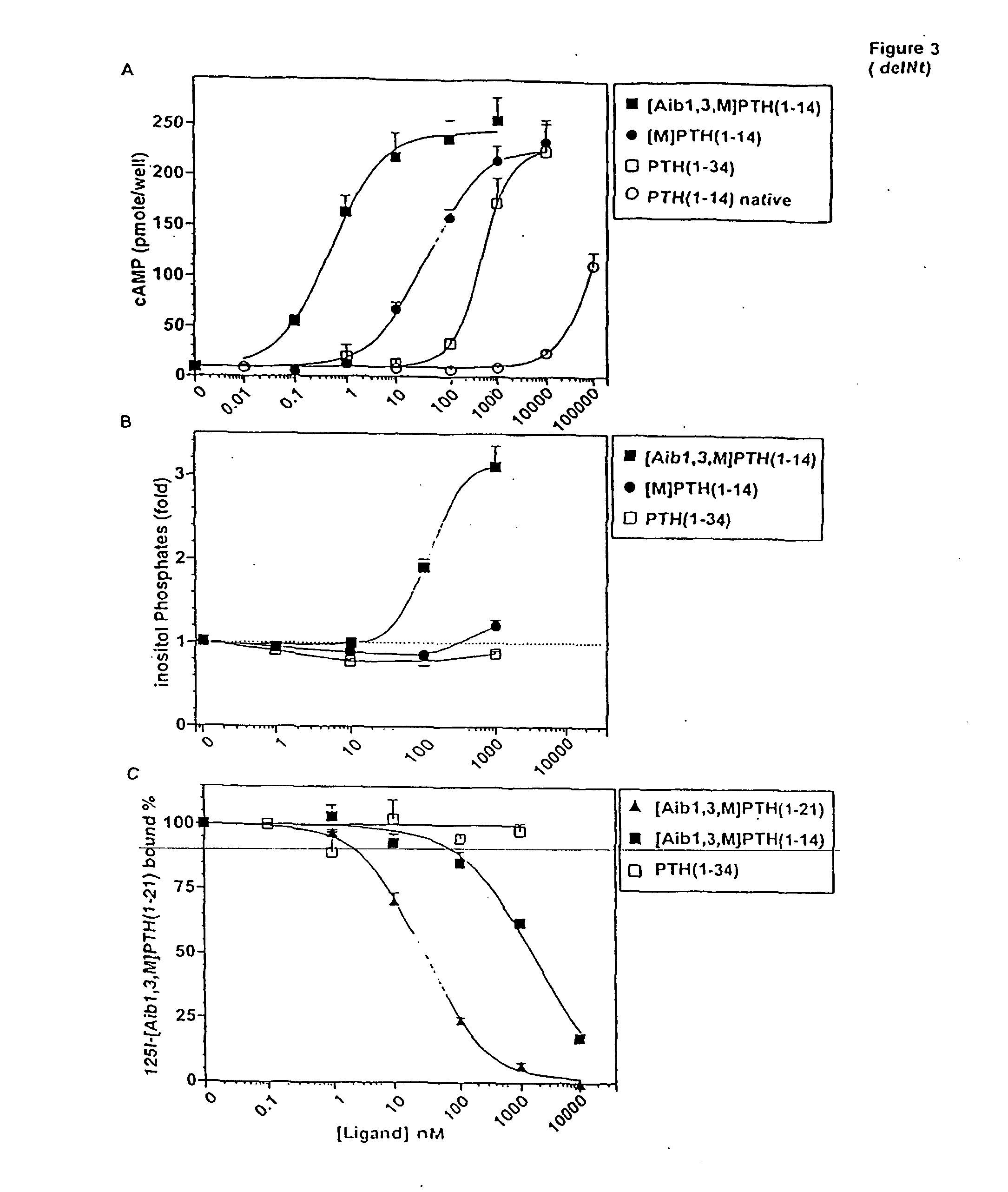 Conformationally constrained parathyroid hormone (pth) analogs