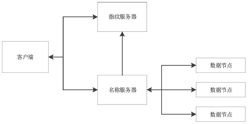 A cloud storage file-level deduplication retrieval system and method