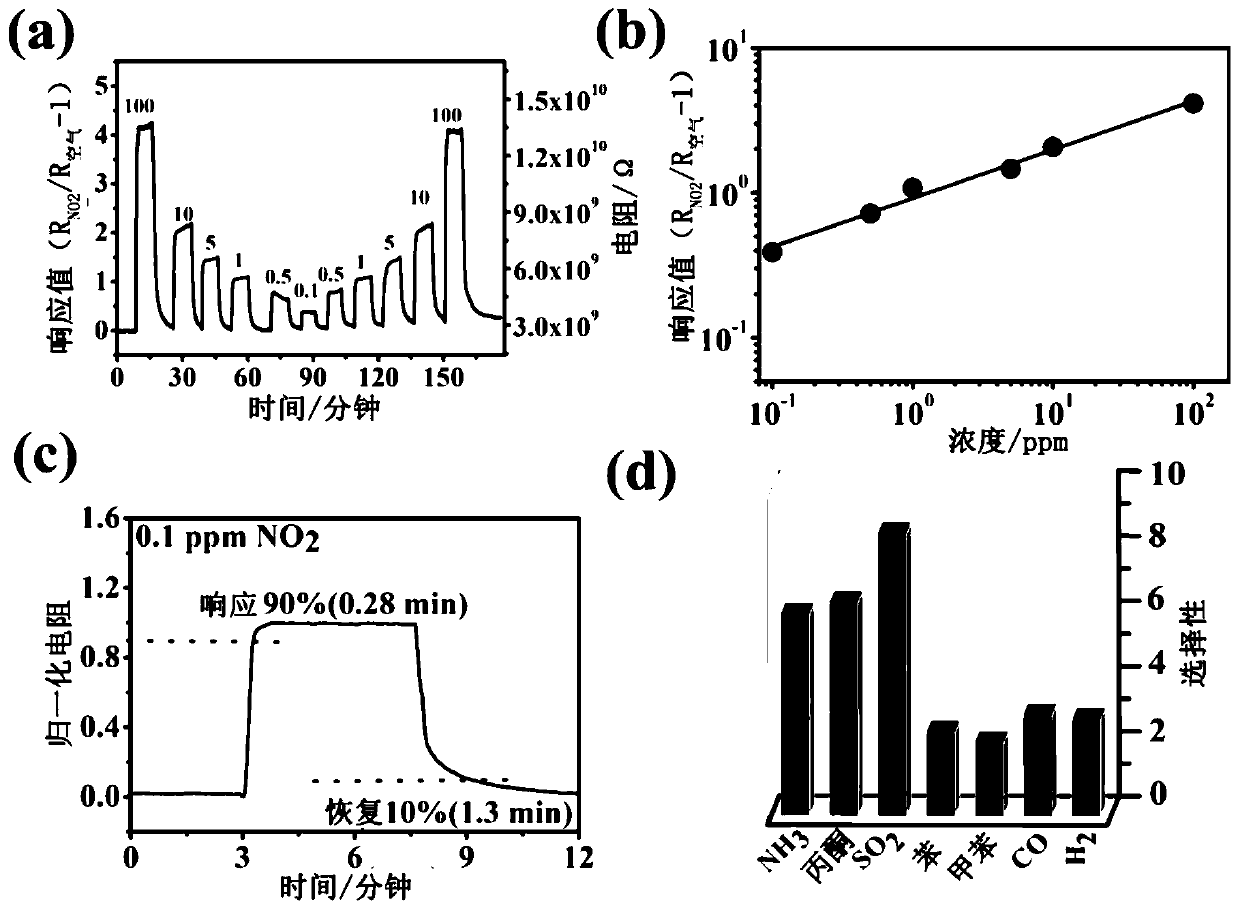 A kind of titanium dioxide-metal organic framework array with uniform and continuous coating core-sheath structure and its preparation method and use