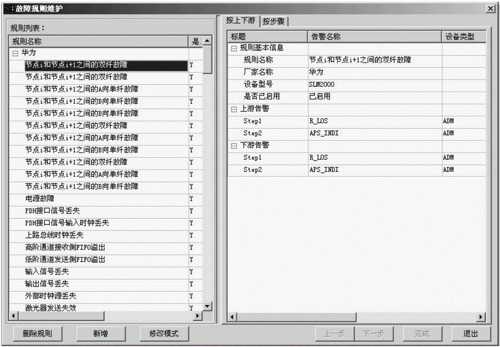 Electric power communication equipment alarm information processing method and device