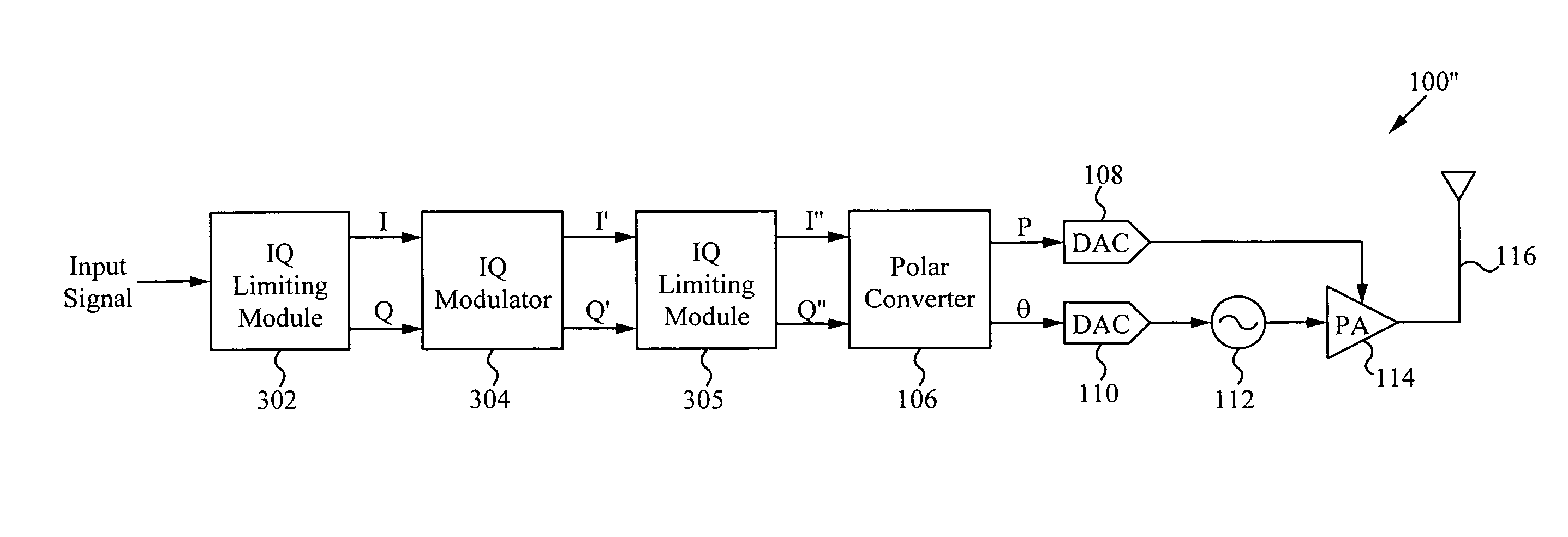 Minimum IQ value limiting