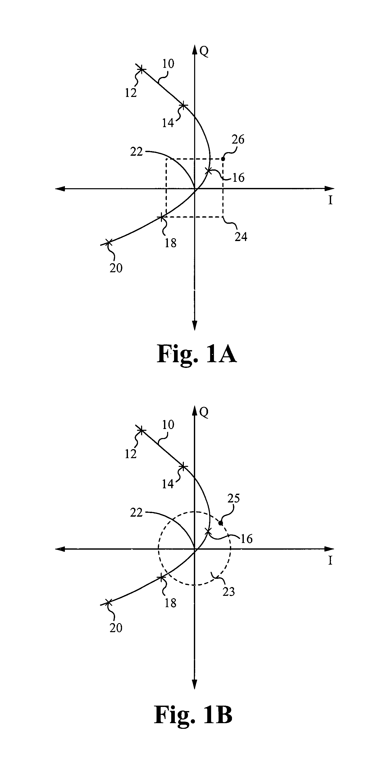 Minimum IQ value limiting