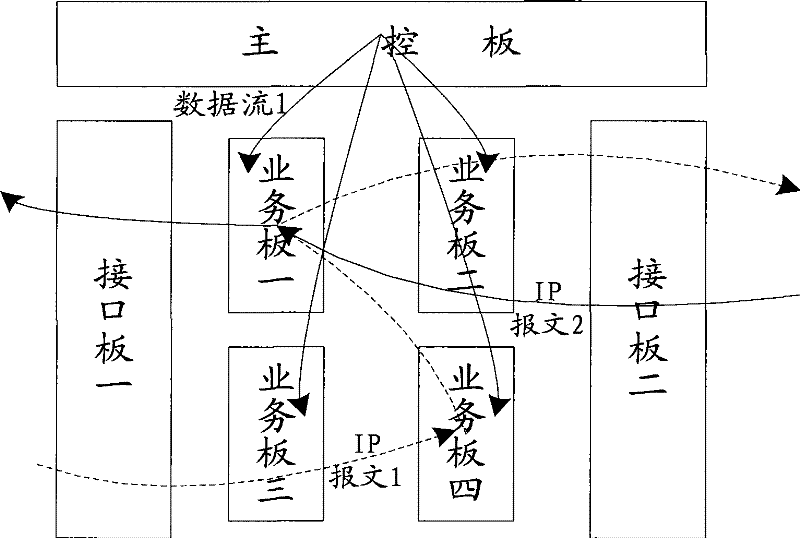 Method, apparatus and communication equipment for implementing IP safety service