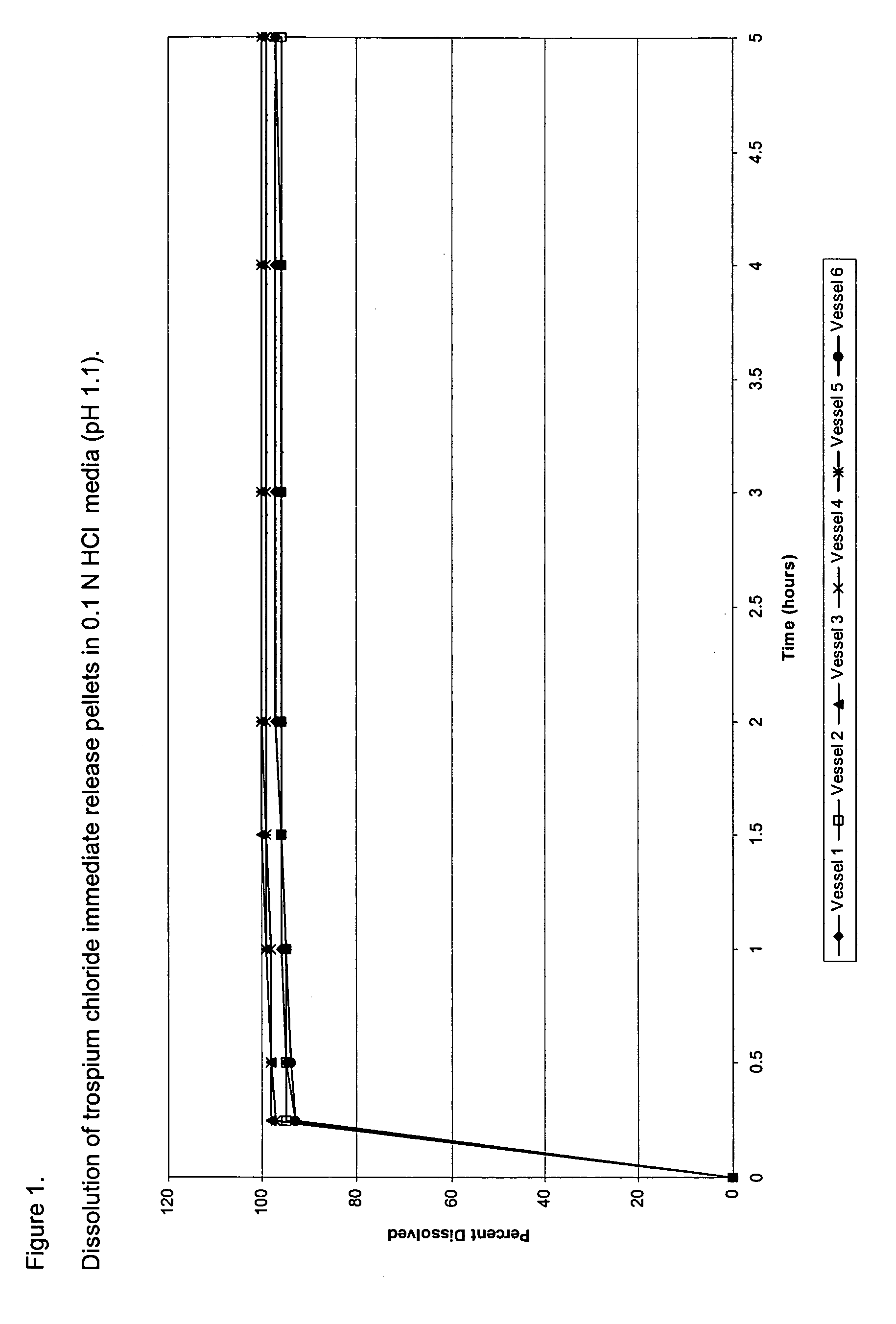 Once daily dosage forms of trospium