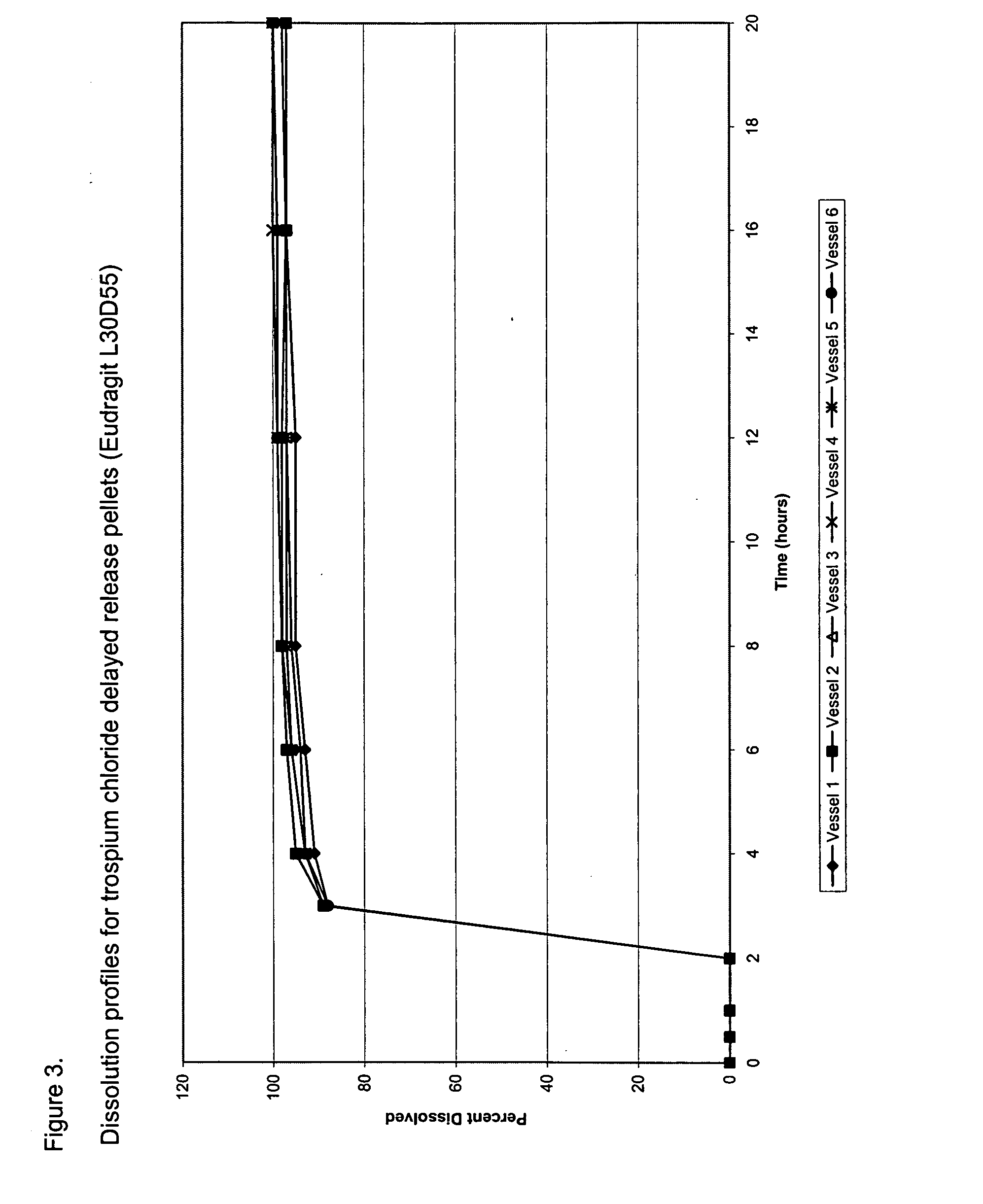 Once daily dosage forms of trospium