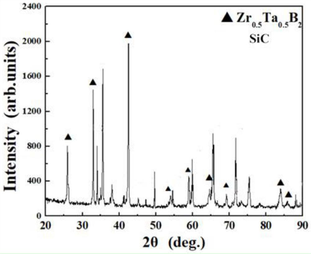 A preparation method of boride solid solution modified silicon-based coating on the surface of carbon material