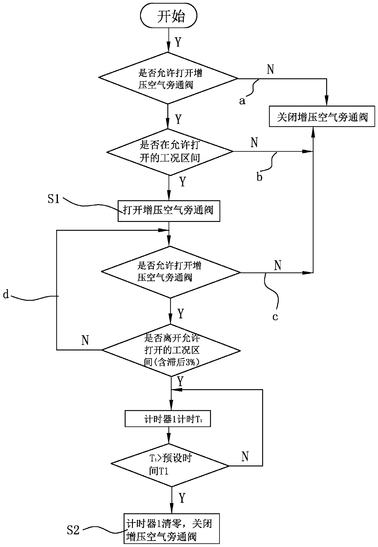 Engine power performance improving system and method