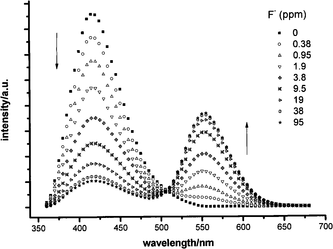 Fluorescent probe for identifying fluorine ions and preparation method and use thereof