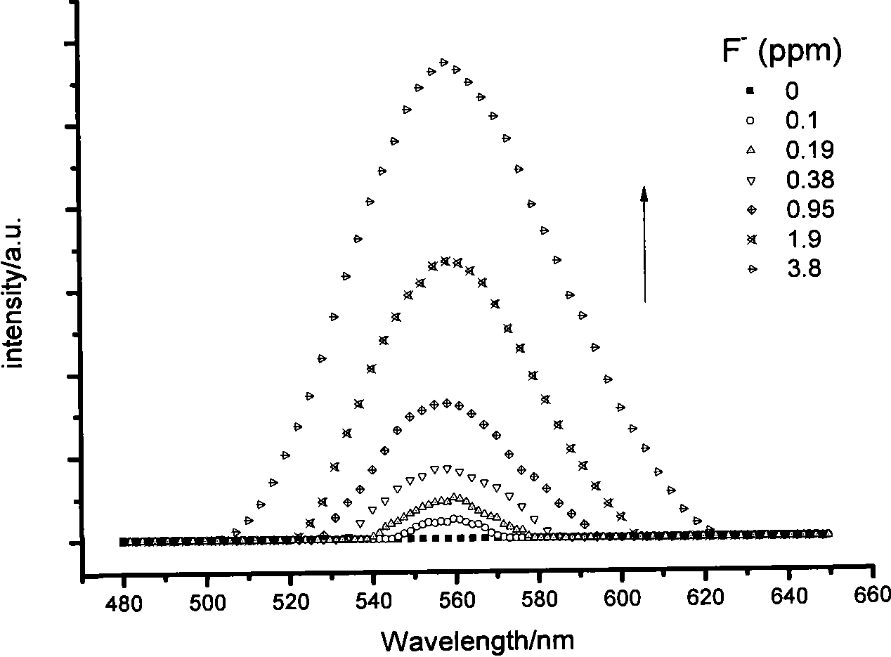 Fluorescent probe for identifying fluorine ions and preparation method and use thereof