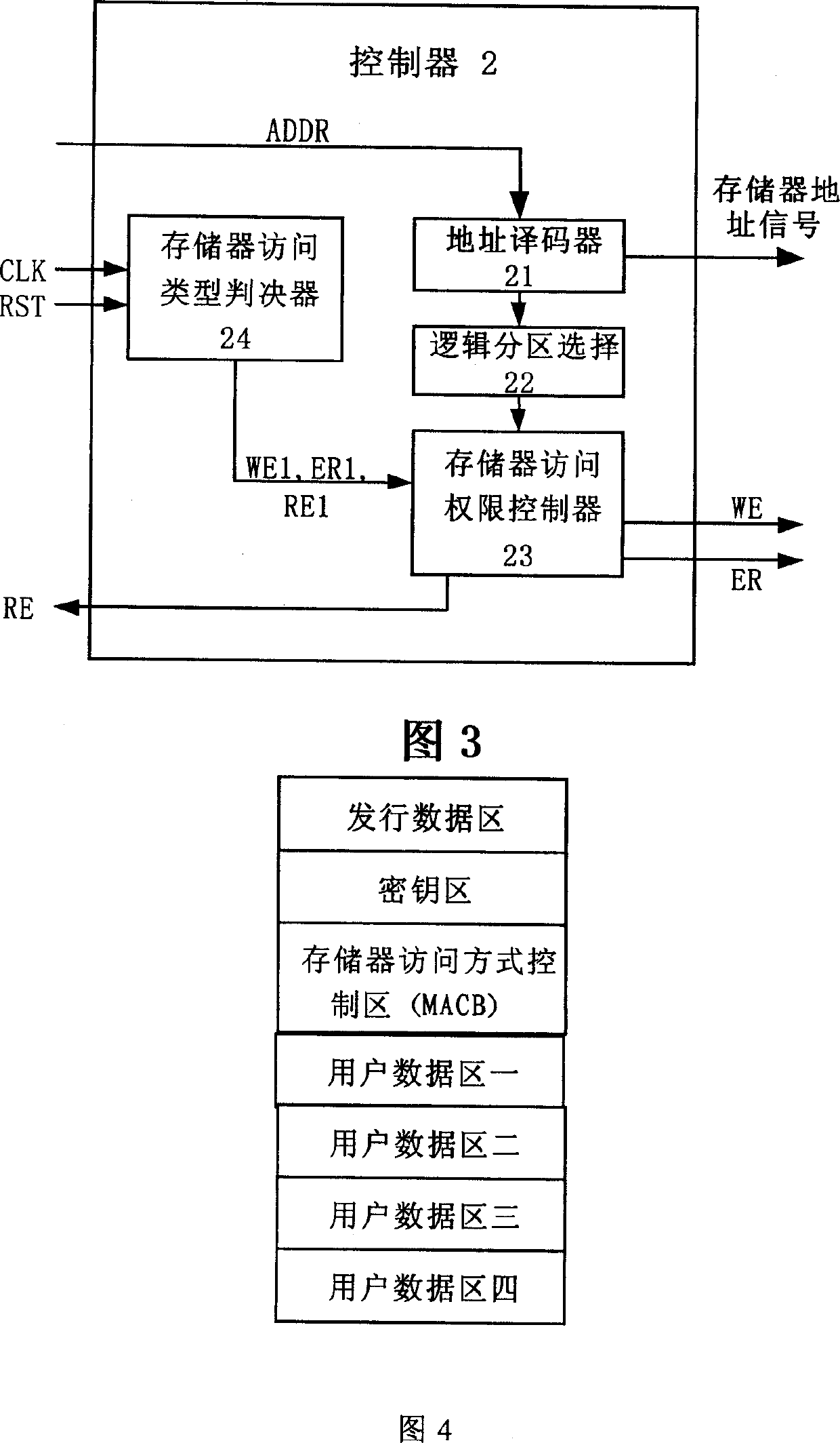 Non-CPU integrated circuit card for optimizing storage logic partition structure