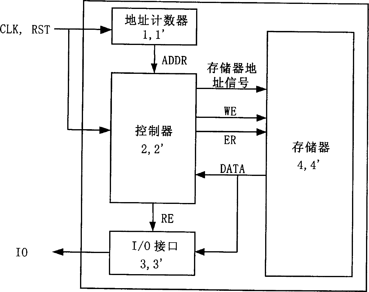 Non-CPU integrated circuit card for optimizing storage logic partition structure