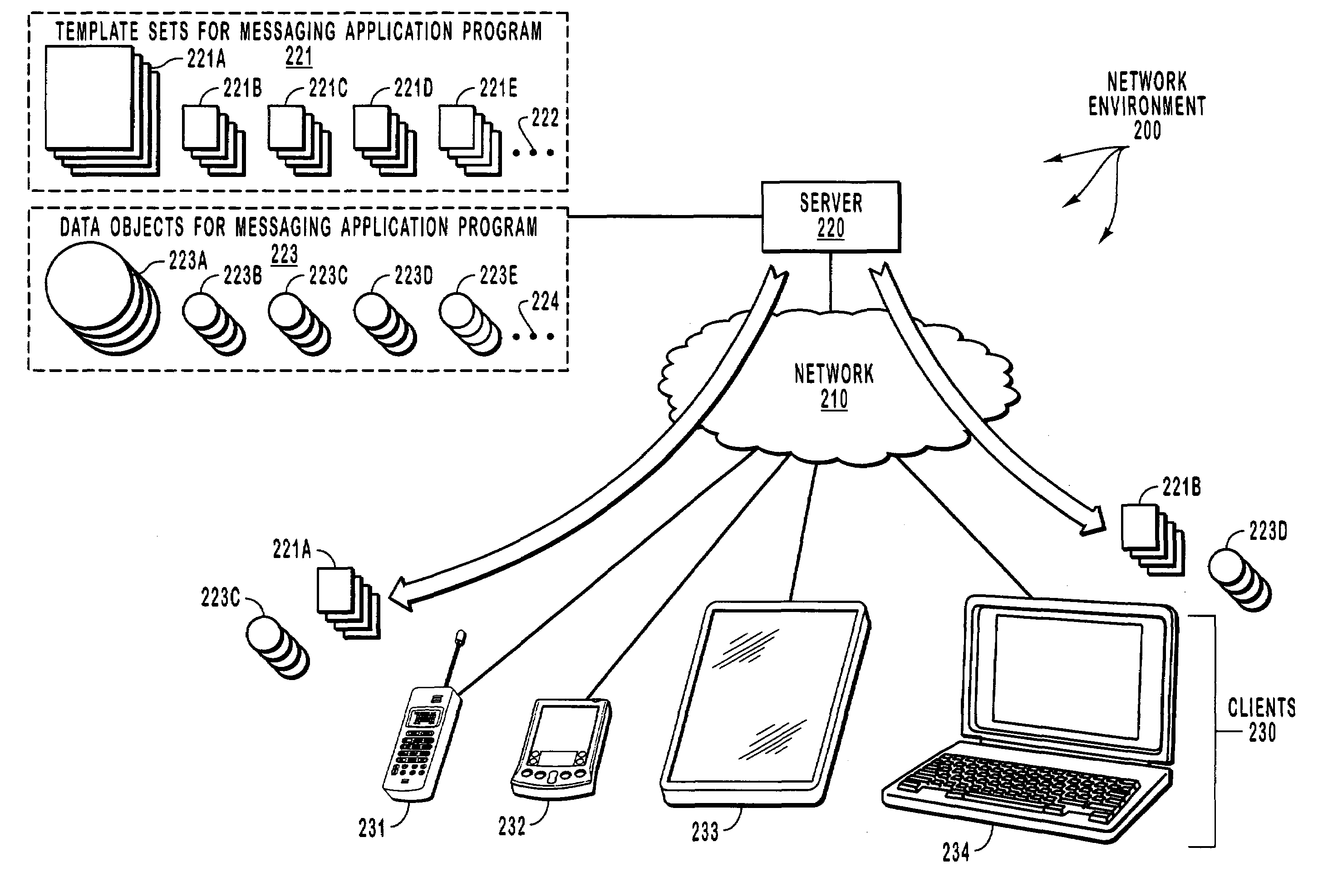 Template-based customization of a user interface for a messaging application program