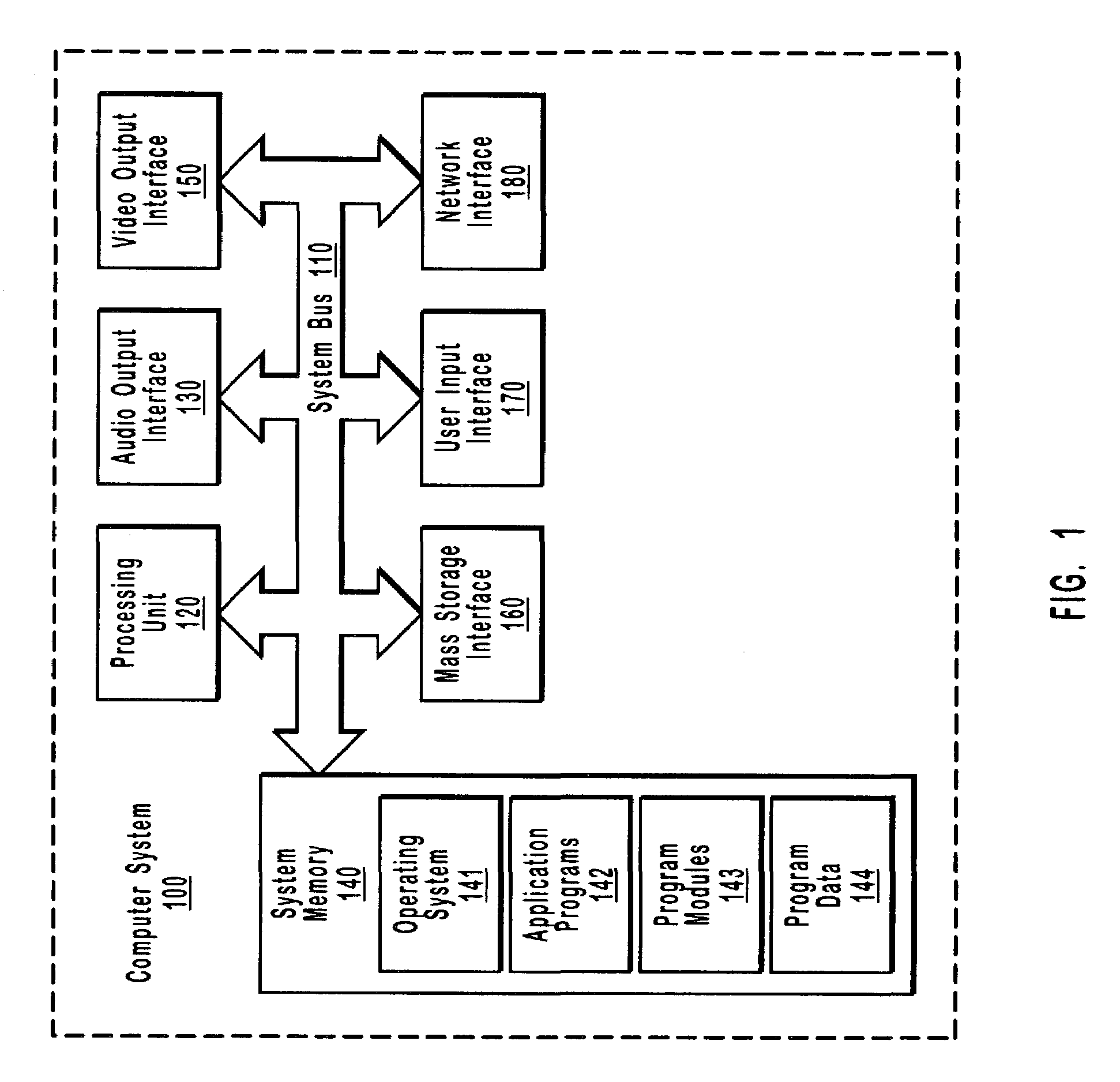 Template-based customization of a user interface for a messaging application program