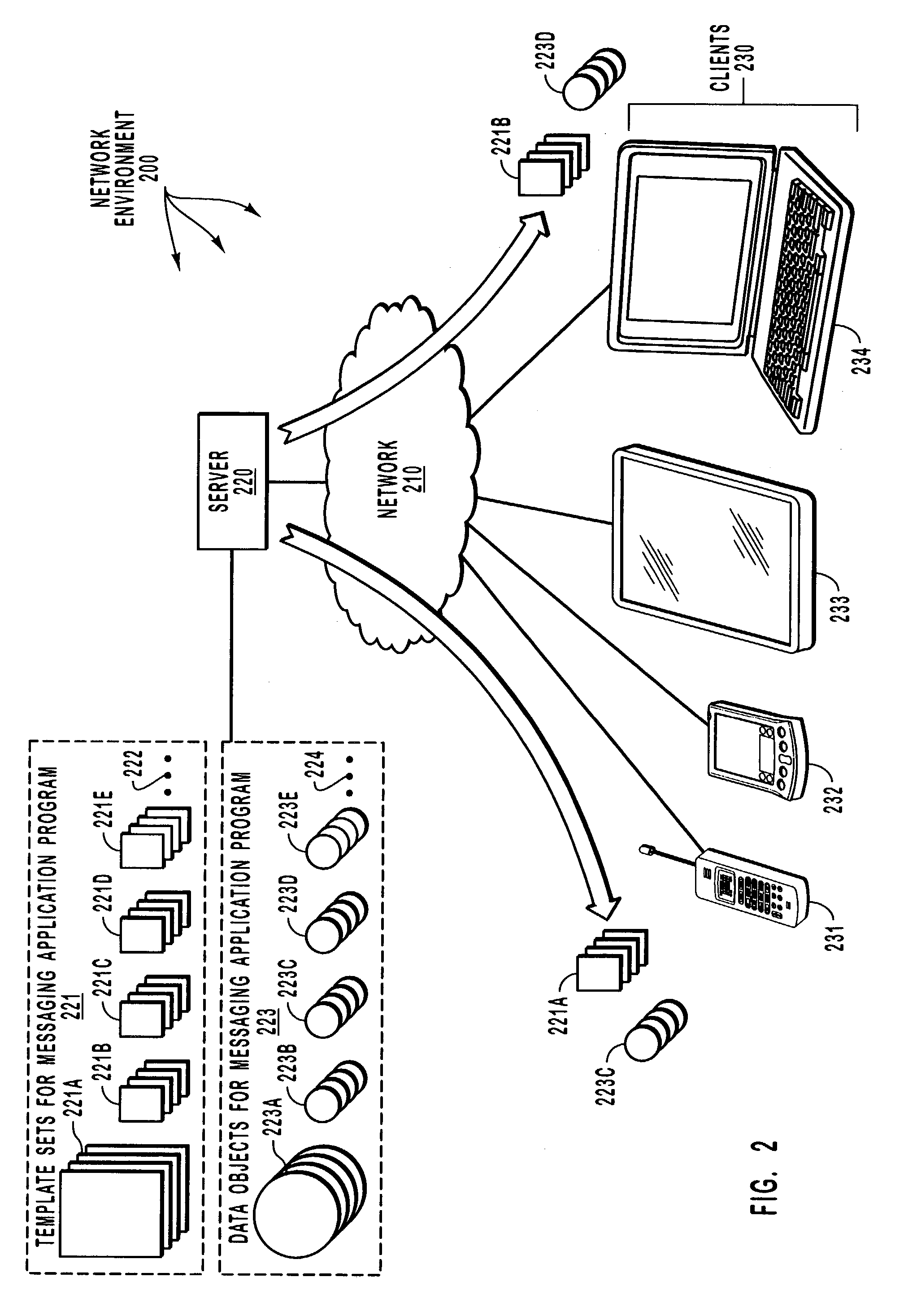 Template-based customization of a user interface for a messaging application program