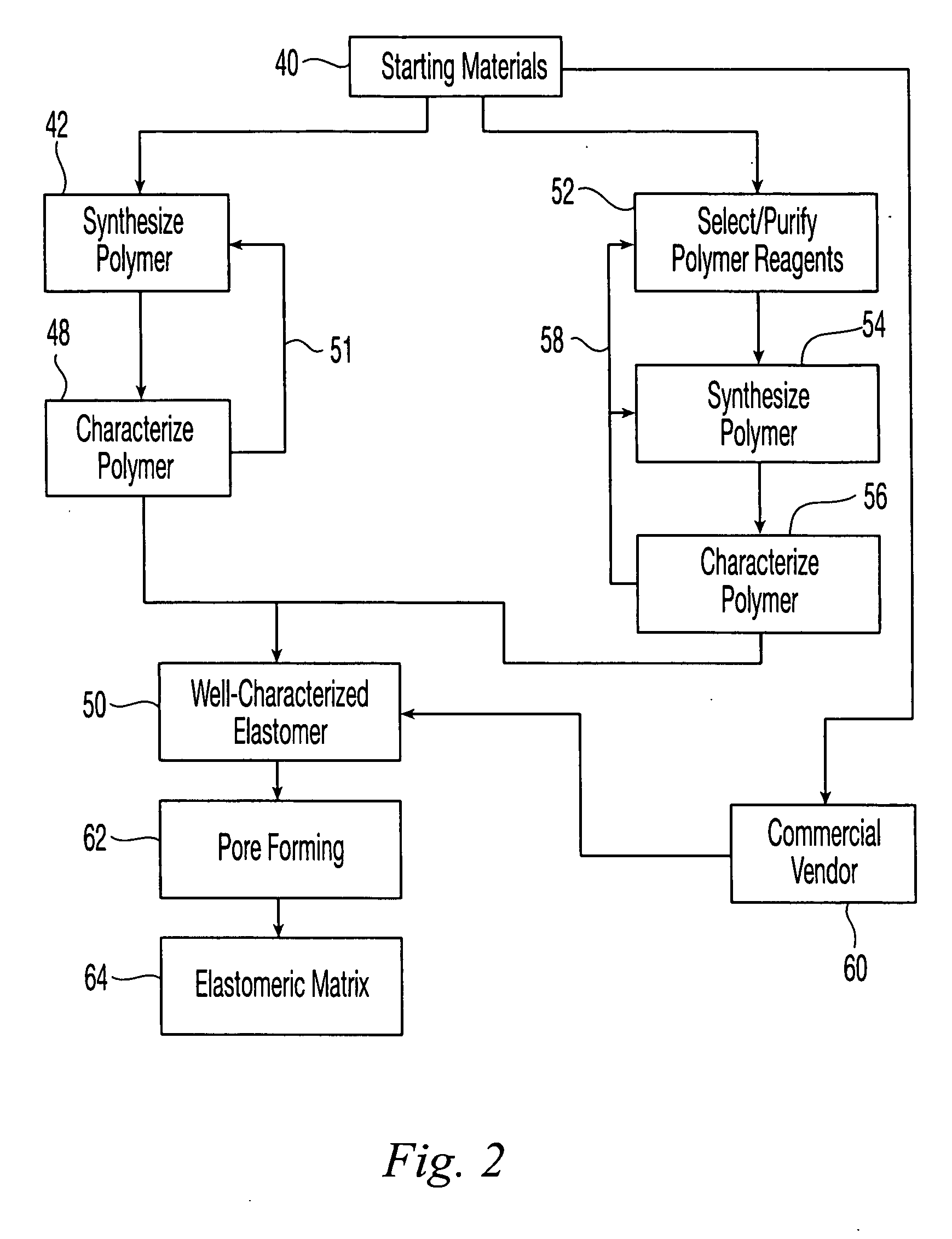 Reticulated elastomeric matrices, their manufacture and use in implantable devices