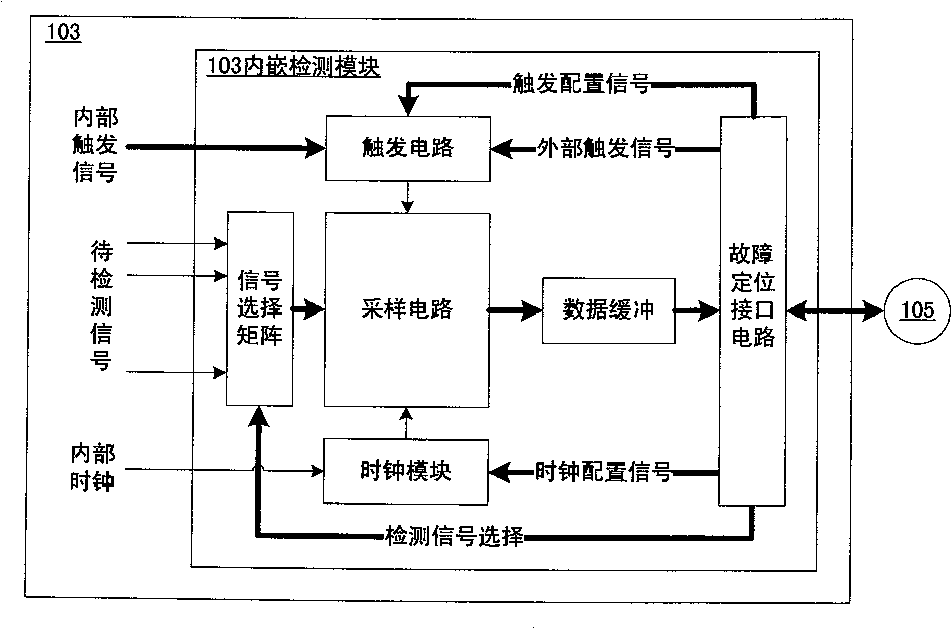 Circuit board fault self-positioning device and method based on programmable logic device