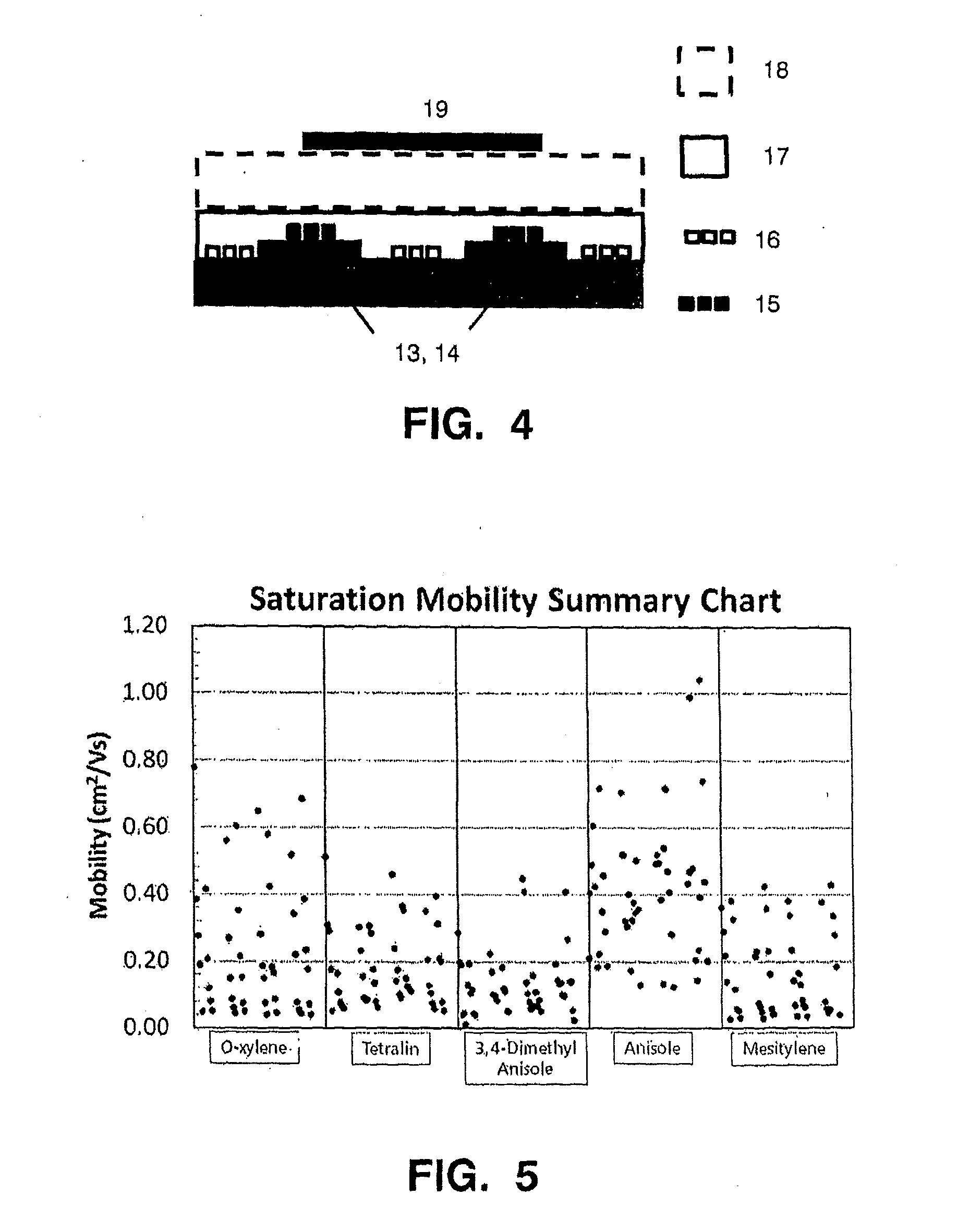 Low contact resistance organic thin film transistors