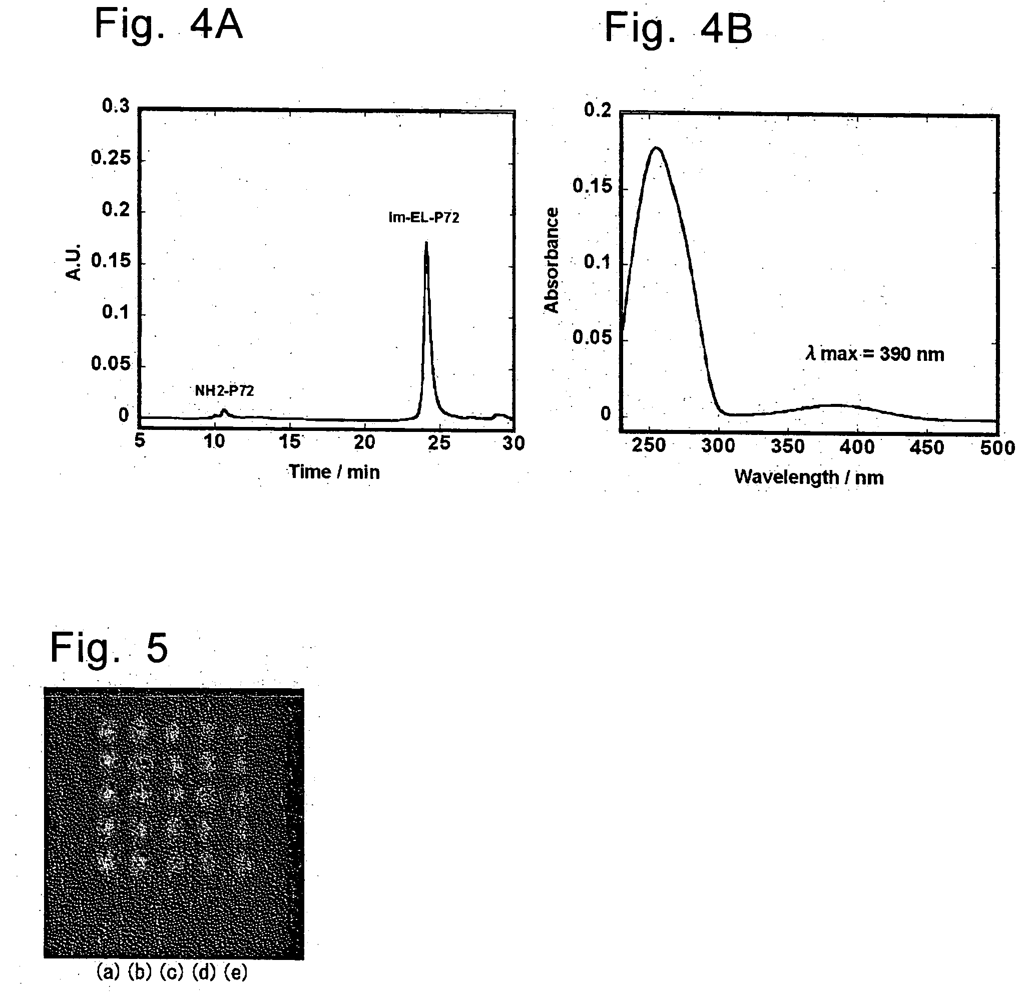 Method of detecting biological molecules, and labeling dye and labeling kit used for the same