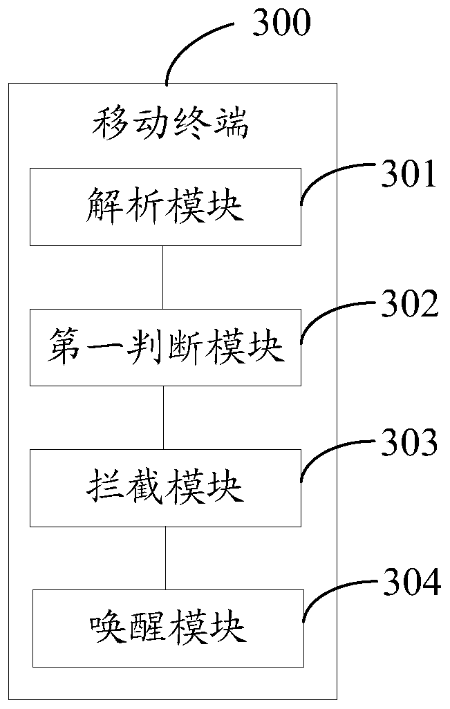 A data packet processing method and mobile terminal