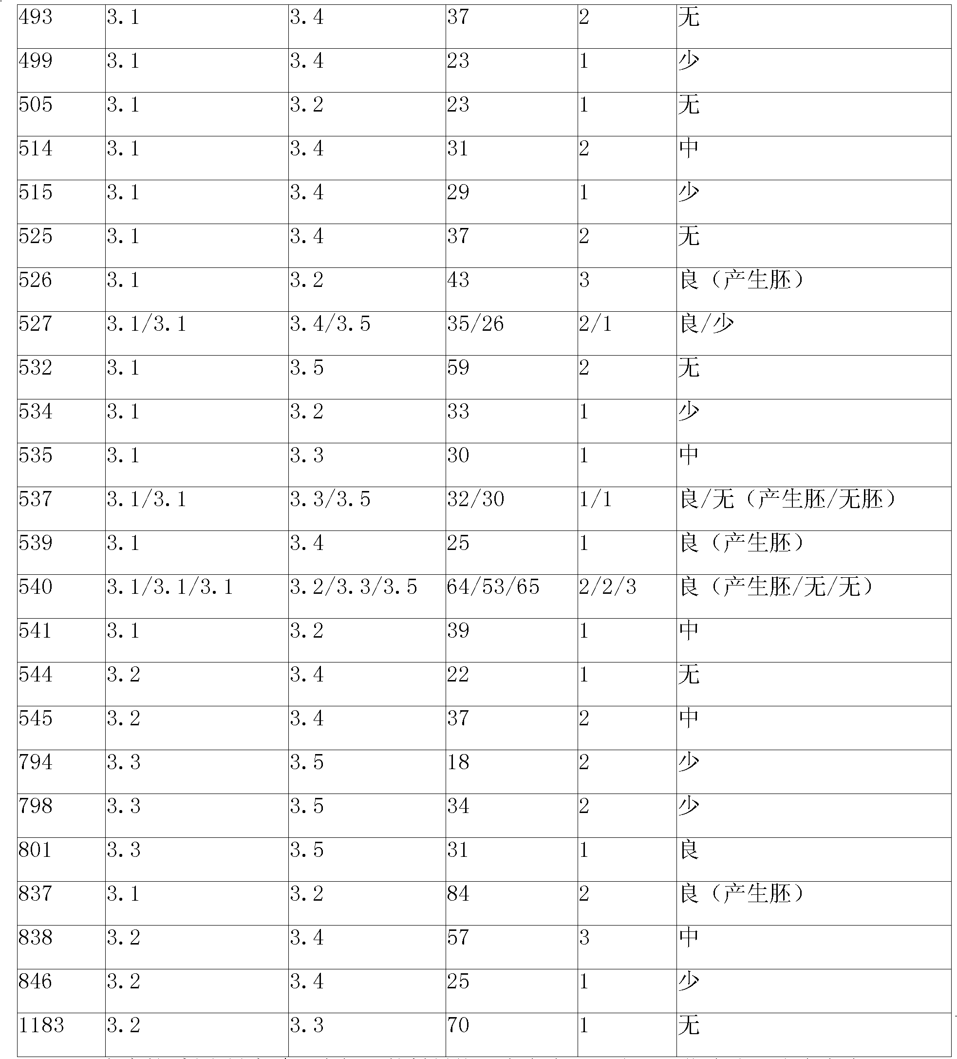 Cultivation method for cabbage type rape Isolated microspore plant strain